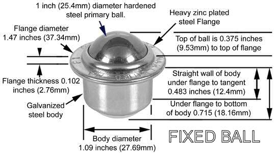 RDM Industrial Products